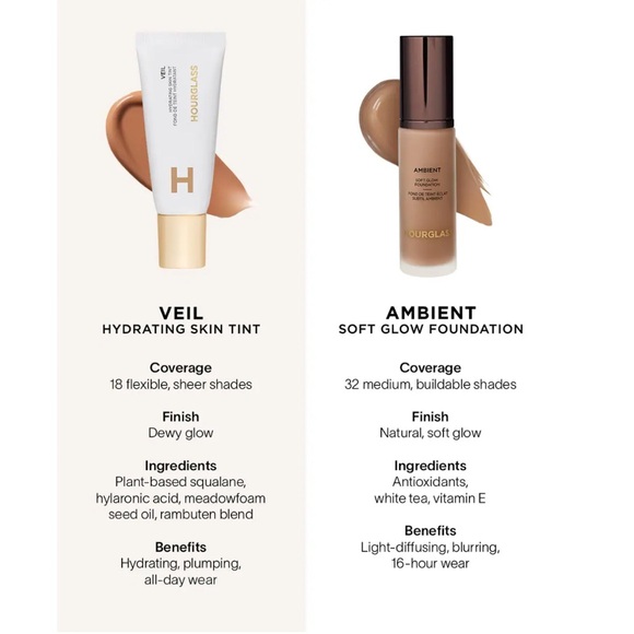 NEW Hourglass Veil Hydrating Skin Tint Foundation | Shade 6 - Light Cool - Picture 15 of 16